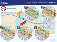 M4 Prince of Wales Bridge disruption