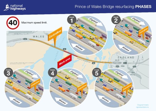 Disruption around POW bridge